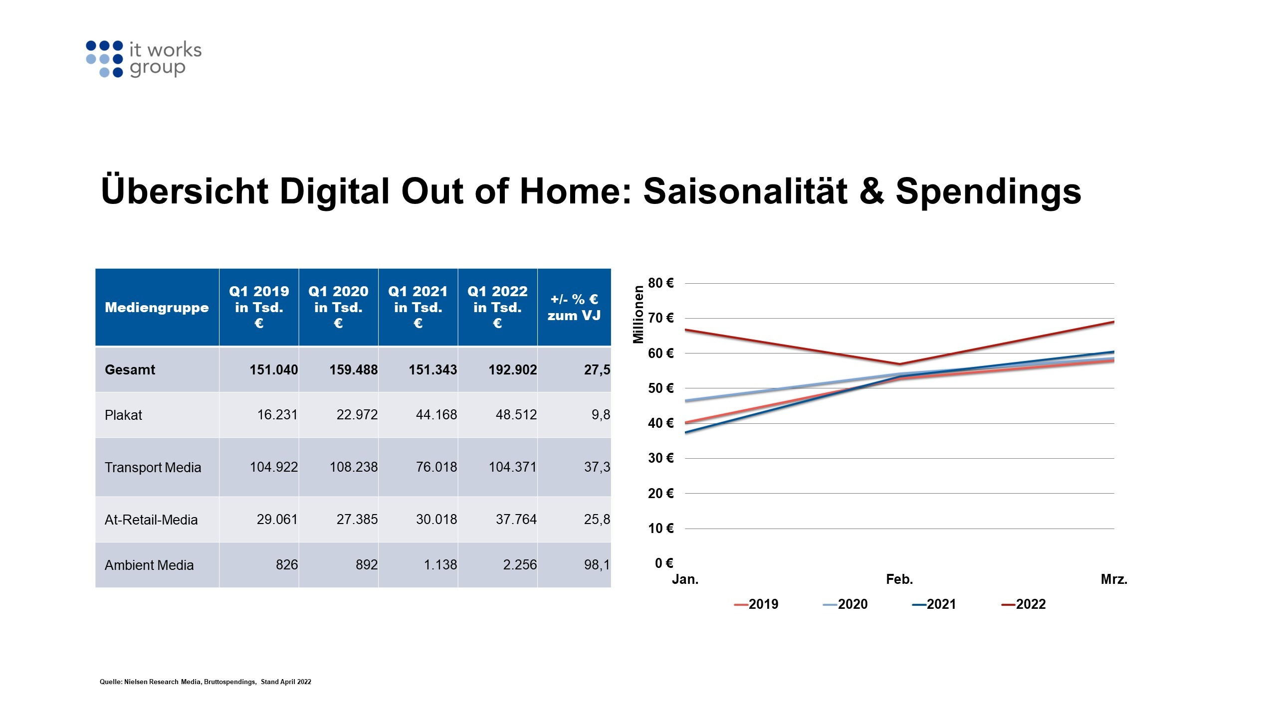 It Works Group_Nielsen Report_Q1_2022_final
