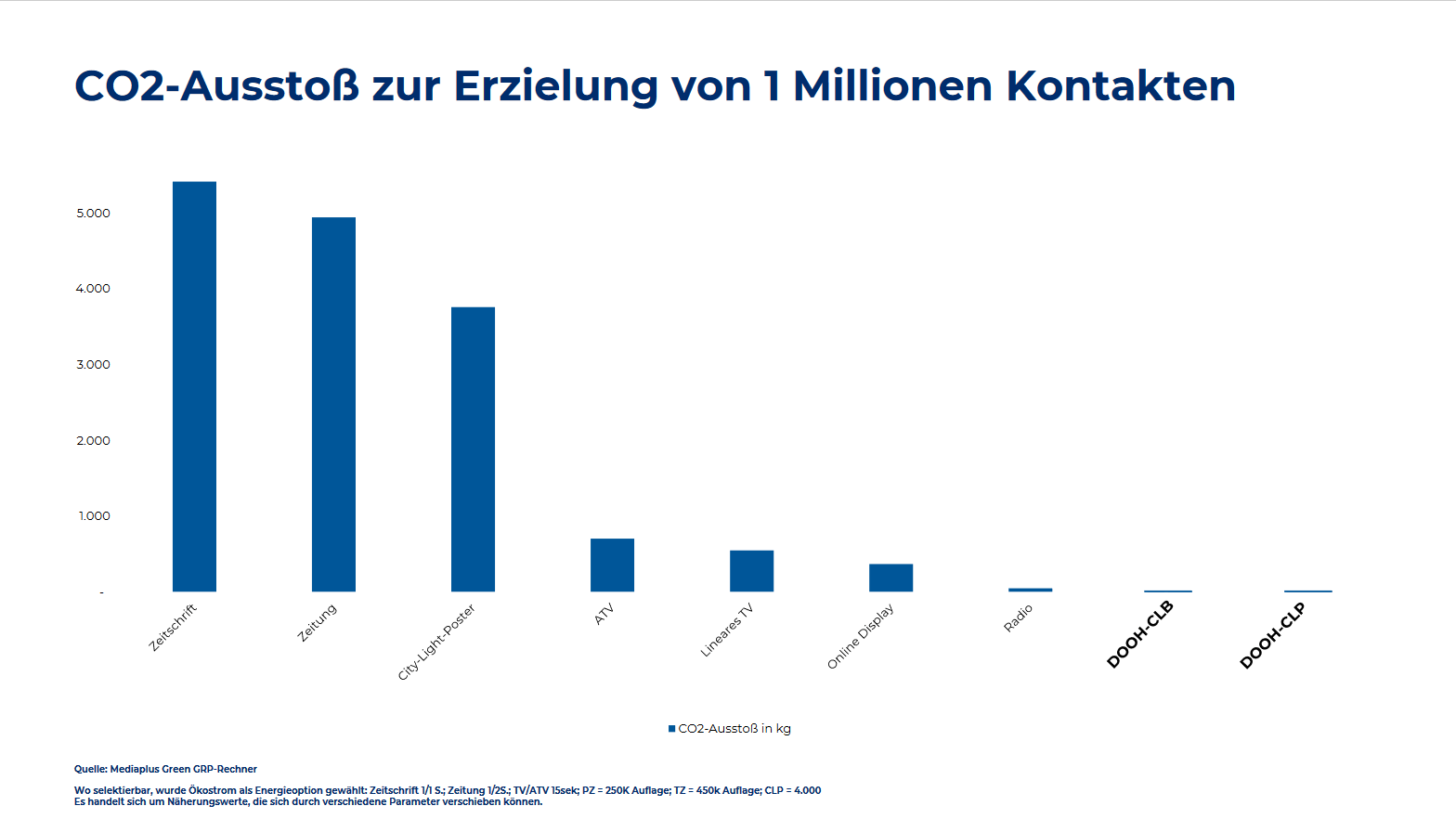 Screenshot 2022-08-22 at 11-04-24 CO2 Ausstoß.pdf