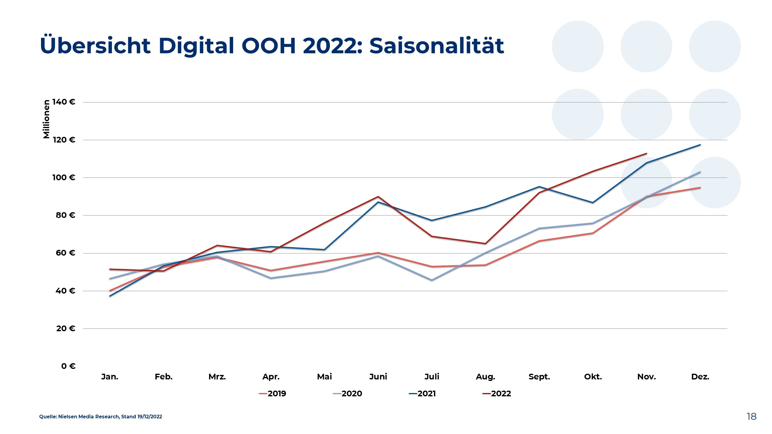 Nielsen Monatsreport_November 2022